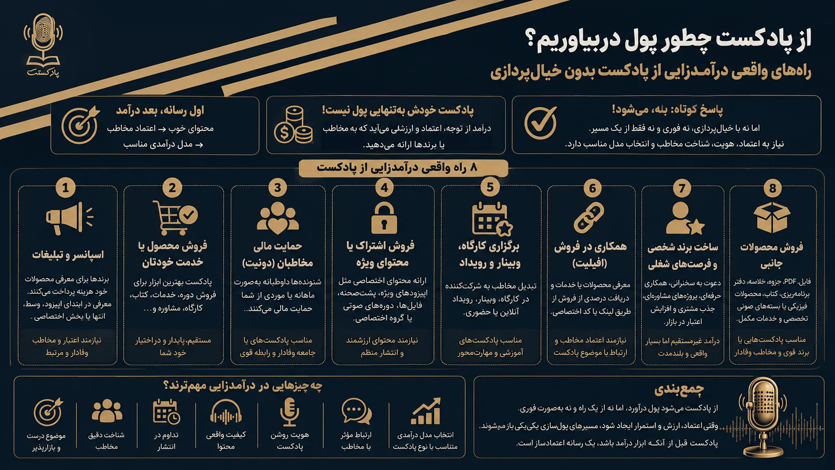 از پادکست چطور پول دربیاوریم؟ راه‌های واقعی درآمدزایی از پادکست بدون خیال‌پردازی