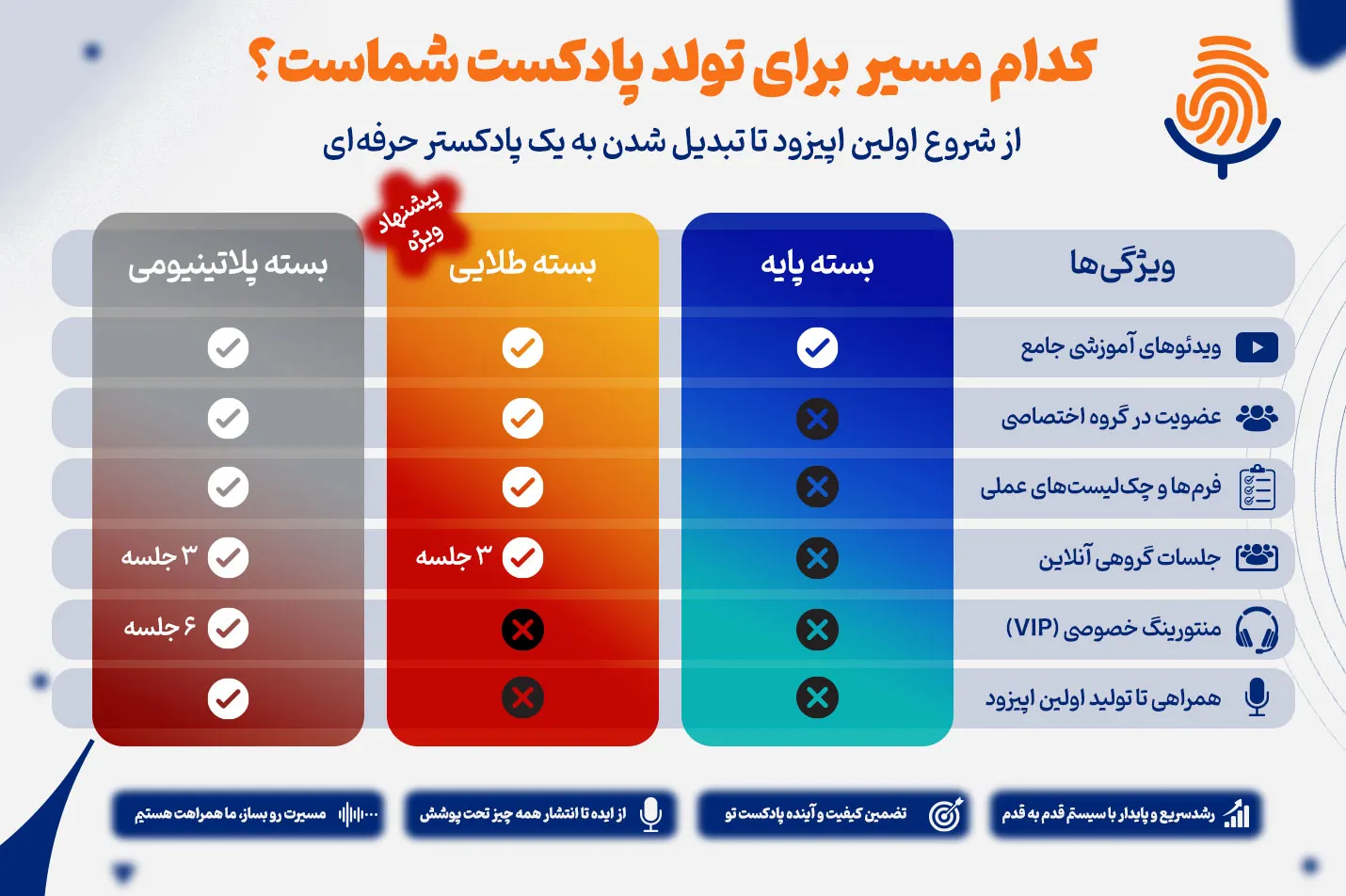 كدام مسير براى تولد پادكست شماست؟ پادکستت