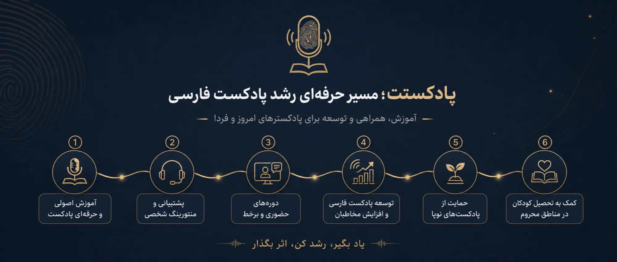 مدرسه پادکست فارسی