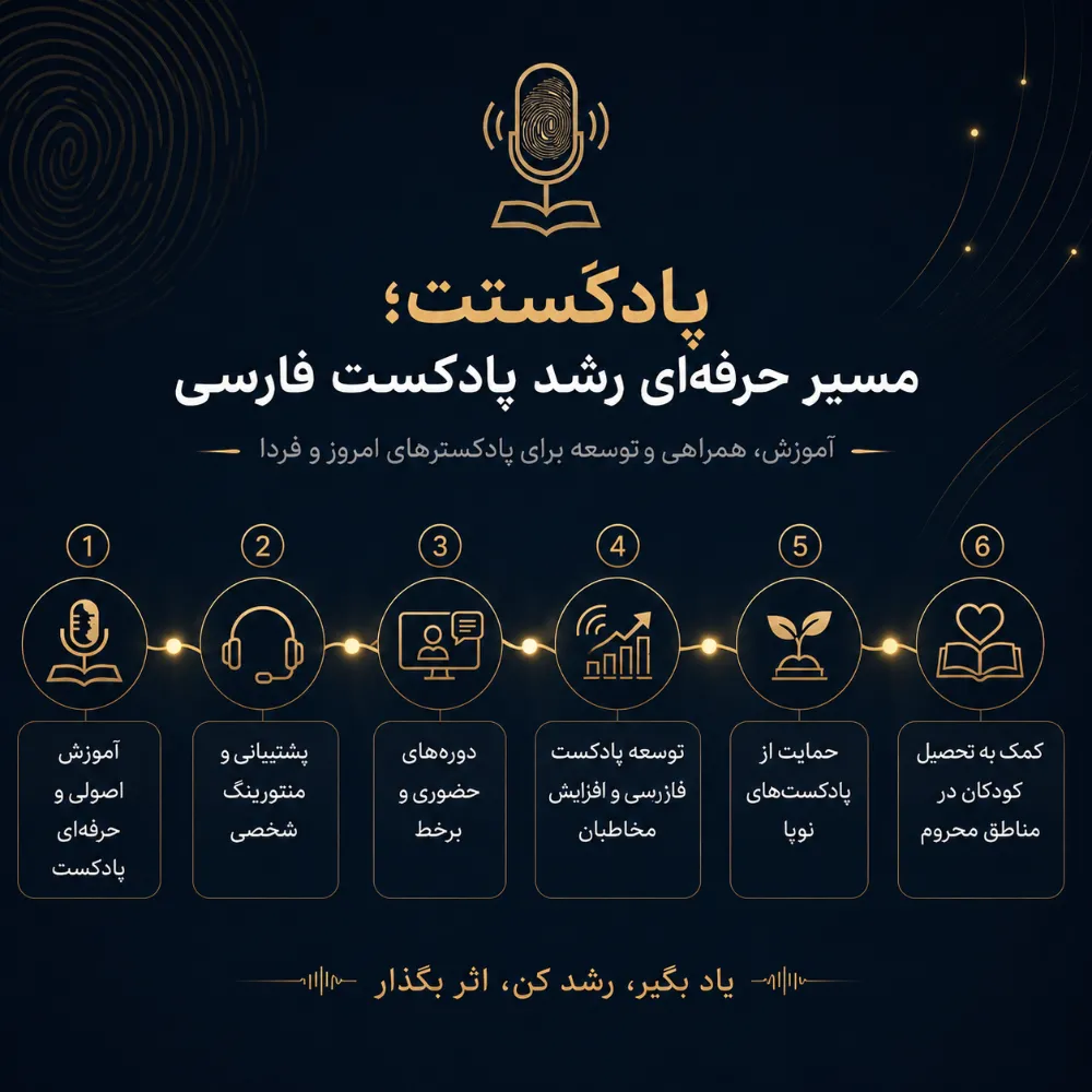 مدرسه پادکست فارسی